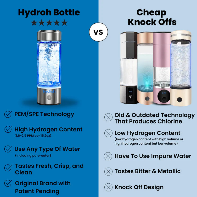 Hydroah Bottle