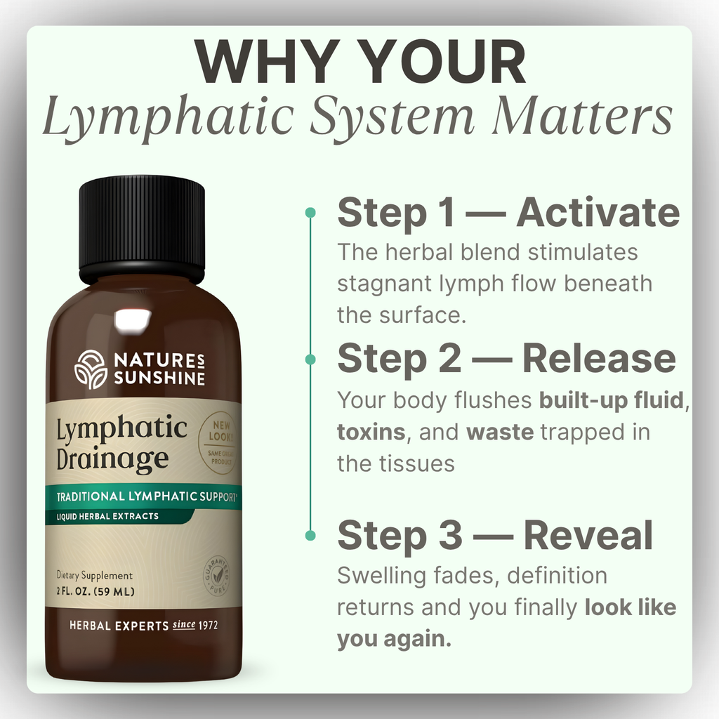 Nature's Sunshine Lymphatic Drainage